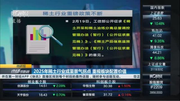 诚利和 2025年9月1日《财经早班车》