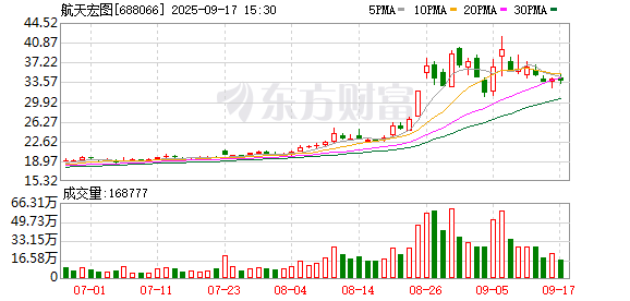 鼎泽配资 29亿元大单发布前 股价“抢跑”