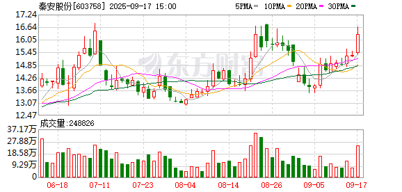 恒信期货 秦安股份董事张代斌因内部调整辞职 旋即当选职工代表董事