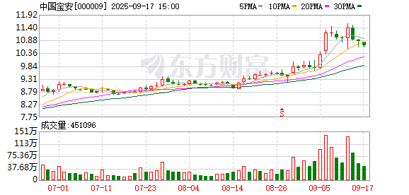 杨方策略 中国宝安：股东韶关高创拟继续增持不少于100万股公司股份