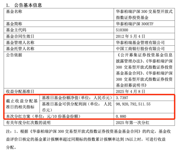 天天配资 超80亿元！ETF史上最大单次分红