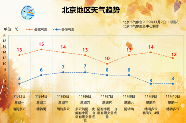 亿牛策略 北京供暖最新消息！11月7日多区供暖点火试运行！